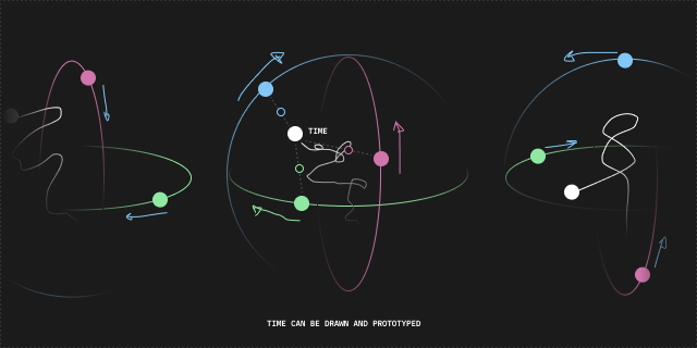 Time can be drawn and prototyped